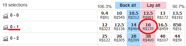lay correct score 0x1