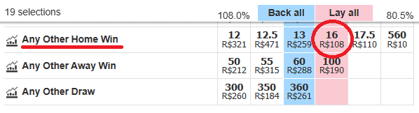 Lay Correct Score